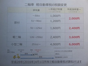 増税されます！
