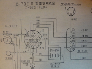 オートバイ誌（５０年前）