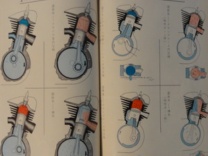 オートバイ誌（５０年の歴史）